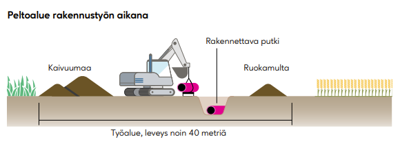 Kuvakaappaus Gasgridin tietovihkosta maanomistajille. Linkki tietovihkoon jutun lopussa.